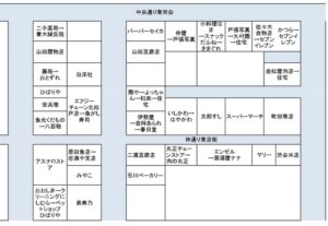 栄町3丁目スーパーマーチ付近